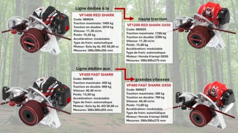 Nouveau Treuil Themique VF1400 RED SHARK 4 Nouveau Treuil Themique VF1400 RED SHARK 4